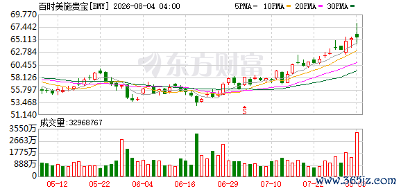 K图 BMY_0